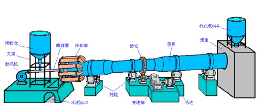 煅燒設(shè)備