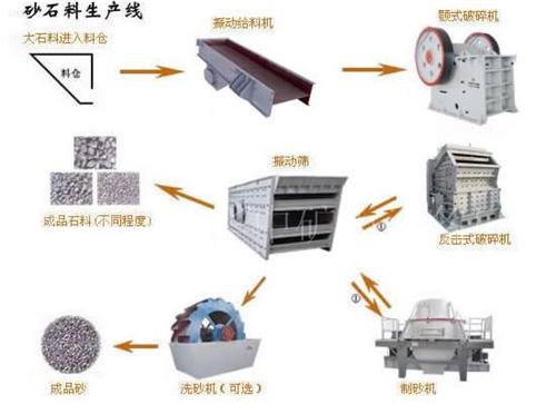 石料生產(chǎn)線