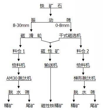 選礦設(shè)備技術(shù)篇：礦物解離度數(shù)據(jù)庫(kù)的多方應(yīng)用